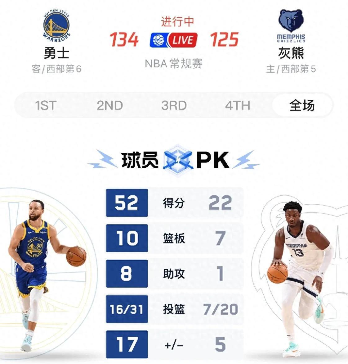 灰熊惊险力克骑士，豪取两连胜