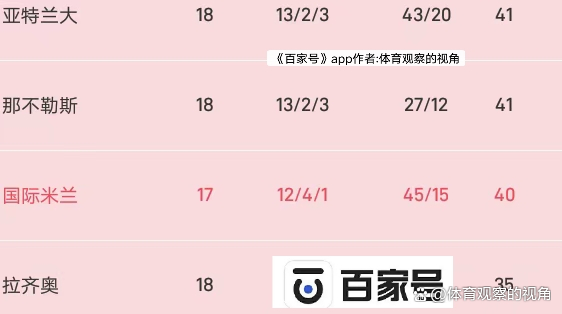 意大利联赛内球队实力对比激烈