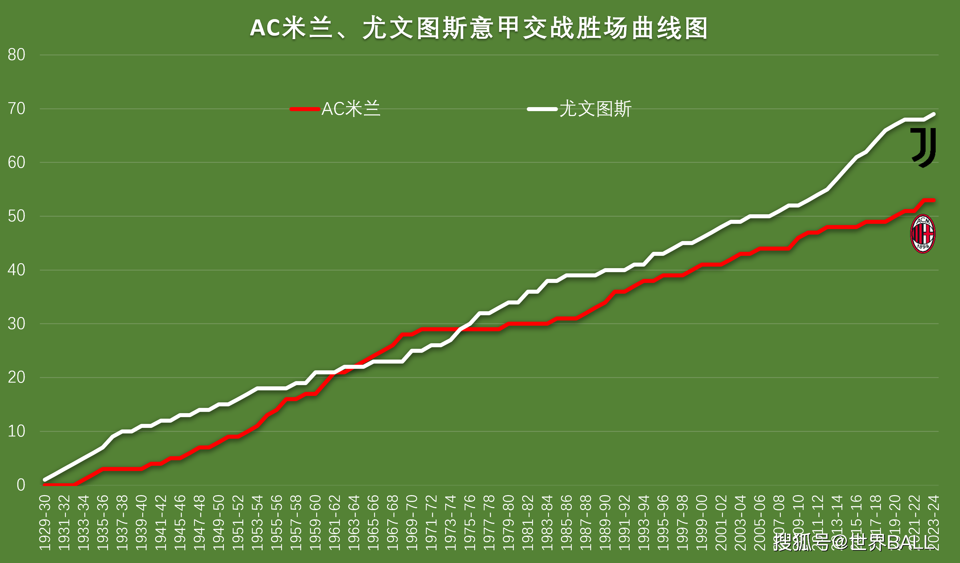三亿体育体育培训-历史对决!AC米兰客场不敌尤文图斯,遭遇失利!的简单介绍