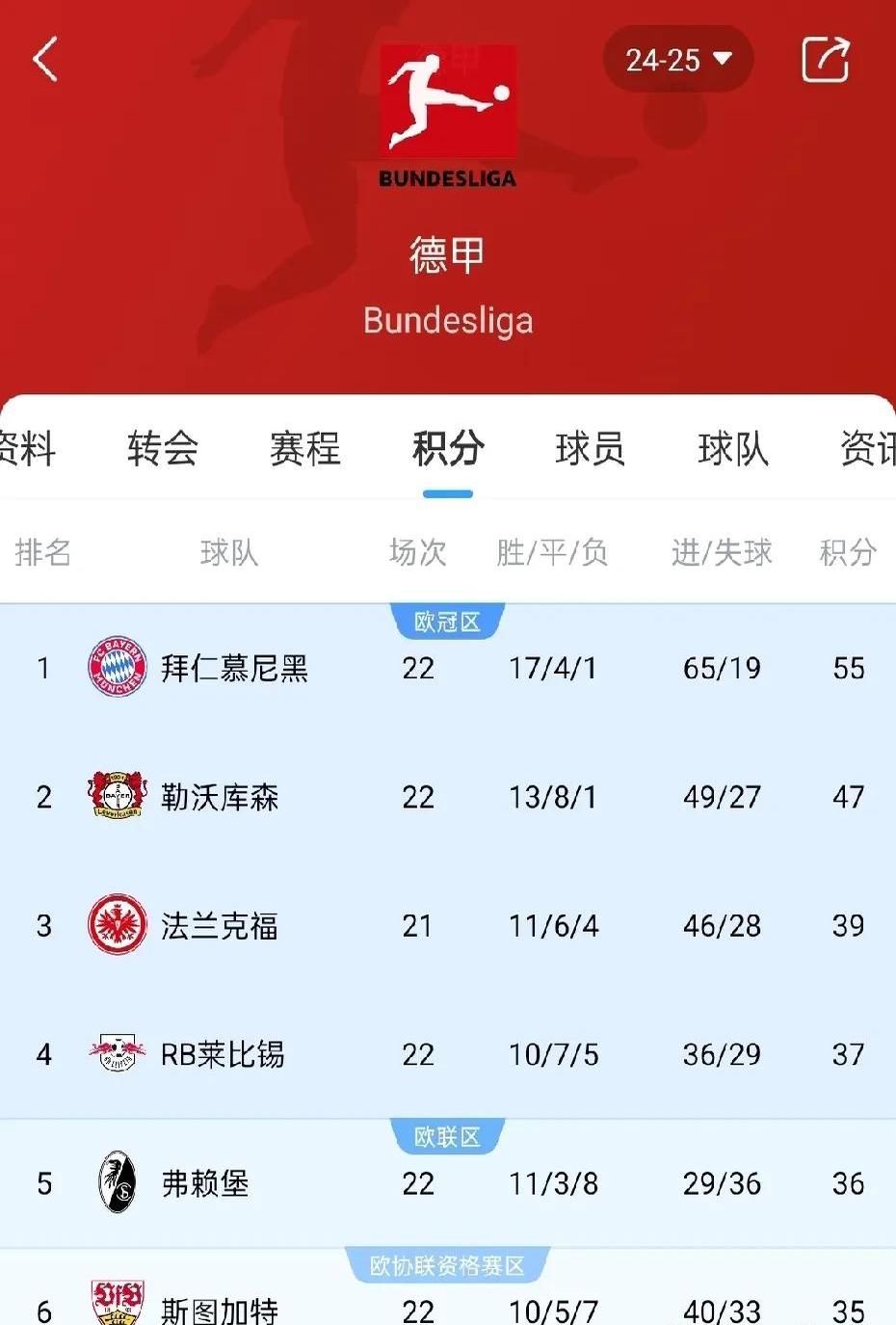 三亿体育体育登录-包含勒沃库森大胜不来梅，稳固德甲前四位置，实力证明不容小觑的词条