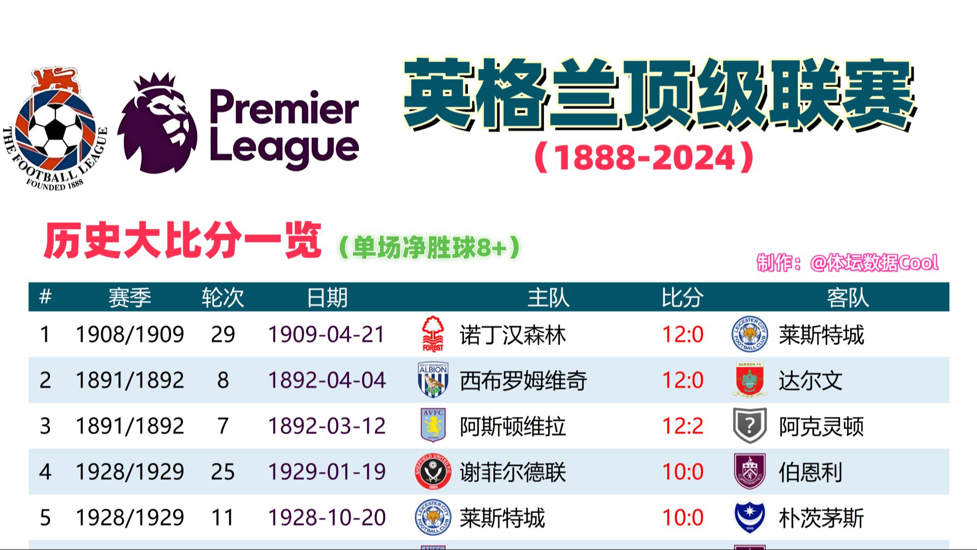 三亿体育体育app下载地址-英格兰足球队战力全开,登顶冠军宝座