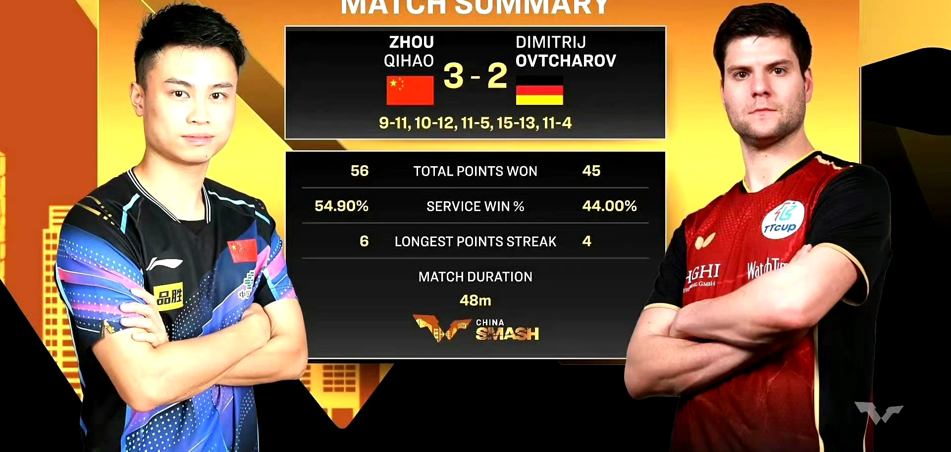 三亿体育体育平台-关于长春中部队在比赛中全力以赴，成功逆转击败对手的信息